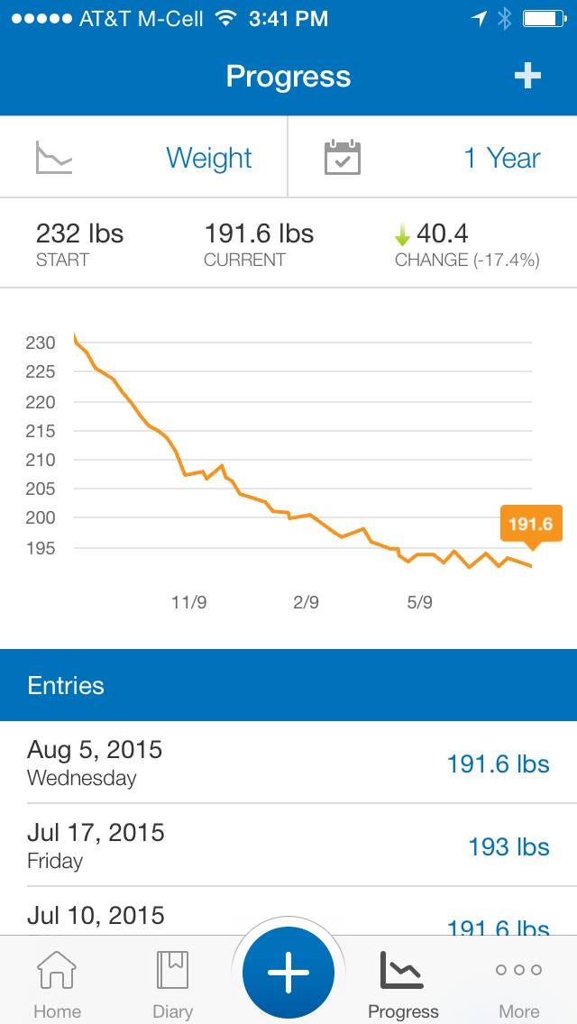 What I Learned From Losing Almost 70 Pounds By Eric McErlain Medium what-i-learned-from-losing-almost-70-pounds-by-eric-mcerlain-medium