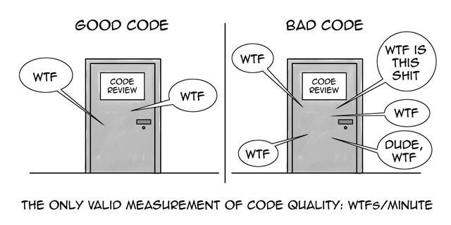 Why is Clean Code Important?. “You are reading this book for two