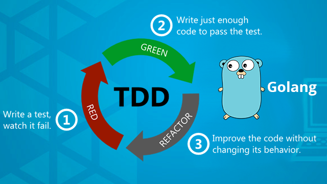 TDD e seu significado: por que ela ajuda a aumentar a sua