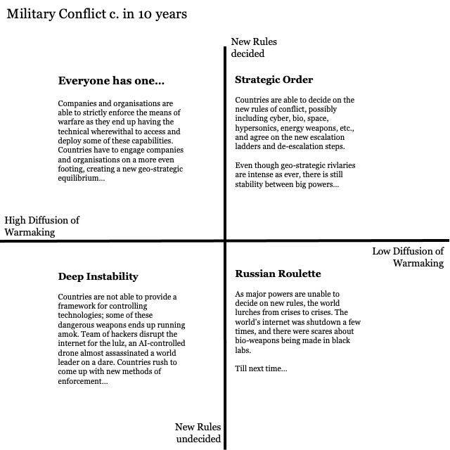 #16 of #100scenarios. Thinking about the future of warfare… | by ...