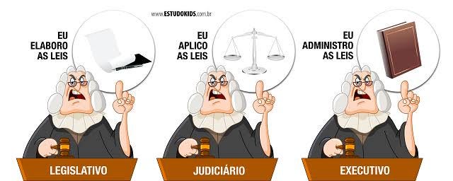 A separação dos três poderes: Executivo, Legislativo e Judiciário