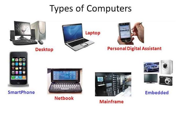 Are Computers same for 40 years — Von Newman Architecture | by ...