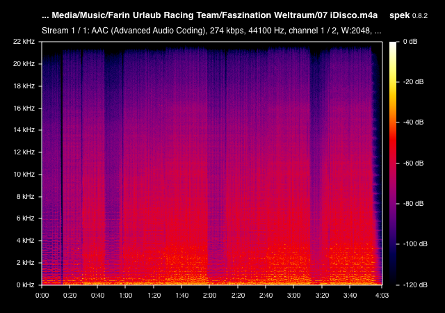 256 kbps AAC vs 320 kbps MP3 visualized | by Benedikt S. Vogler | Medium