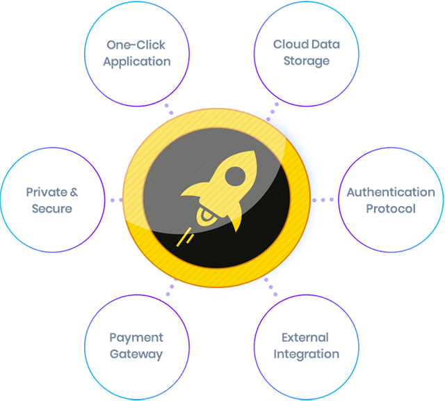 A REVIEW ON THE STELLAR GOLD (XLMG) PLATFORM. by Helen Imah Medium