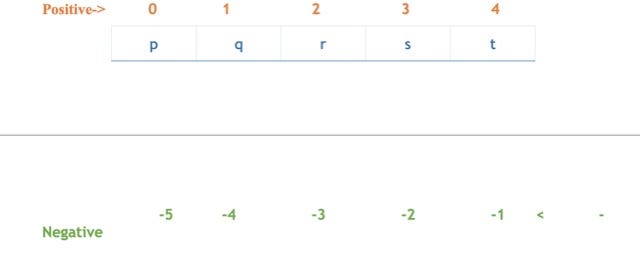 Python Tuple , Accessing Python Tuple Values , Why Python Tuple is ...