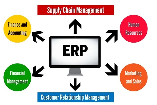 What Can ERP Do For Your Supply Chain? | by EXCELANTO | Medium