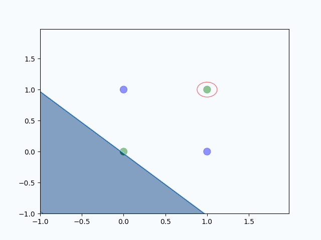 Support Vector Machines From Scratch | by Lance Galletti | Medium