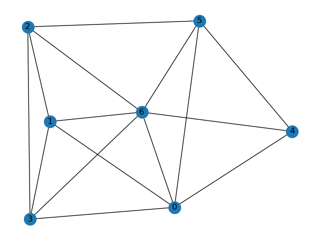 The implementation and Analysis of the Girvan-Newman Algorithm Part 1 ...