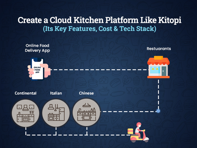 how much does a cloud kitchen cost? 2