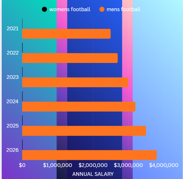 MORAL SPORTSWATCH AND PSEUDO-INTELLECTUALLISM: WOMENS FOOTBALL’S SILENT KILLER