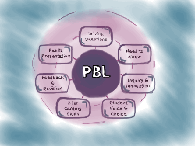 Educational Technology (Pt. 2)