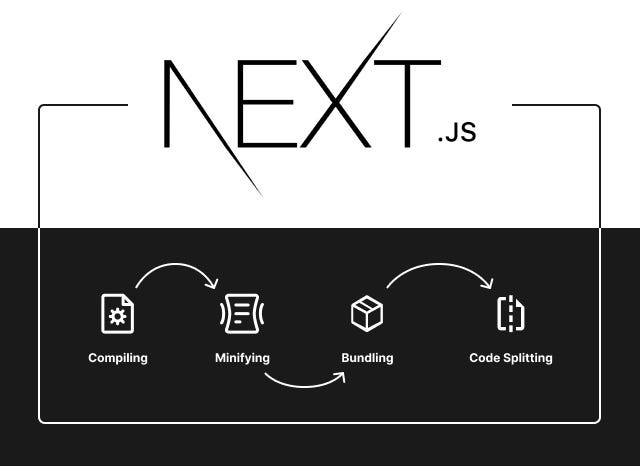 Next.JS: A React JS framework to achieve better performance — Part 2/2 ...