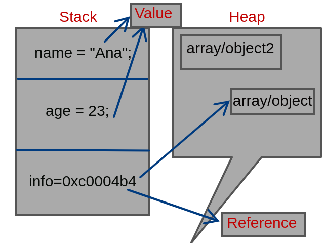 Stack and Heap In Js. We made a copy of the person object in… | by 