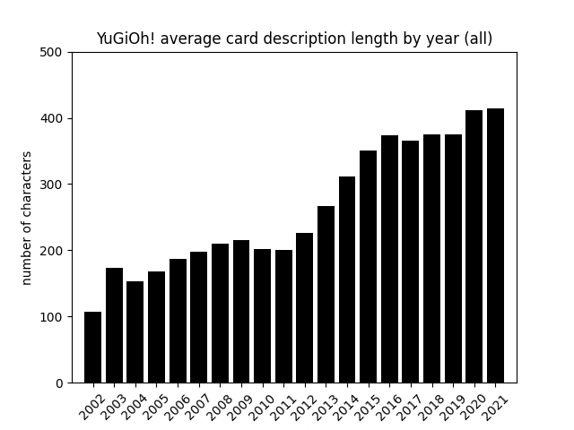 World Championship 2012 Deck - YGOPRODeck