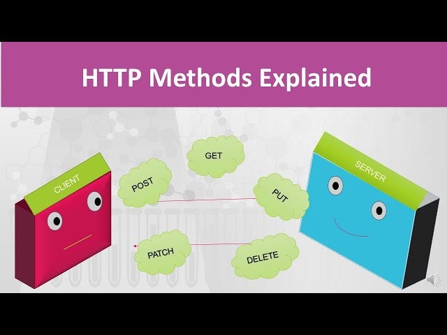 🚀Understanding the HTTP Methods (verbs) for web development | by Dumebi ...