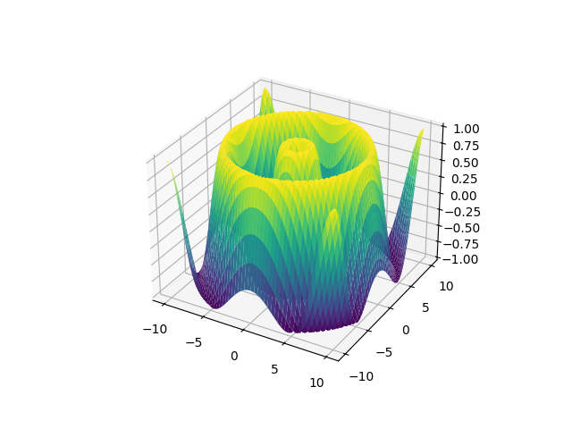 Exploring 3D Plotting with Matplotlib: Surface, Scatter, and Wireframe ...