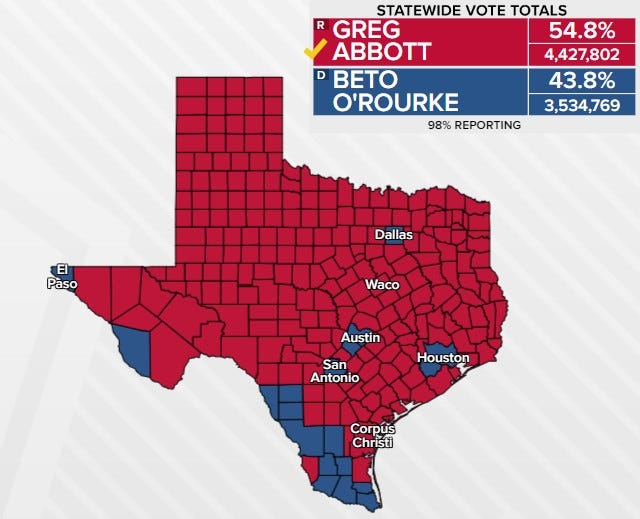 There Are 254 Counties In Texas. Only 19 Of Them Voted For Beto. by