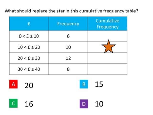 Cumulative Frequency: Guess the Misconception | by Craig Barton | EEDI |  Medium