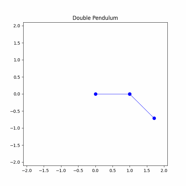 Figura 5: Simulazione del pendolo doppio