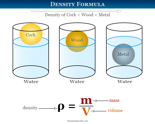 Density of Crystal Lattice Formula | by Study Chemistry | Medium