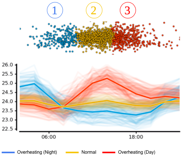 Preprocessing IoT Data: Linear Resampling | by Rafael Schultze-Kraft ...