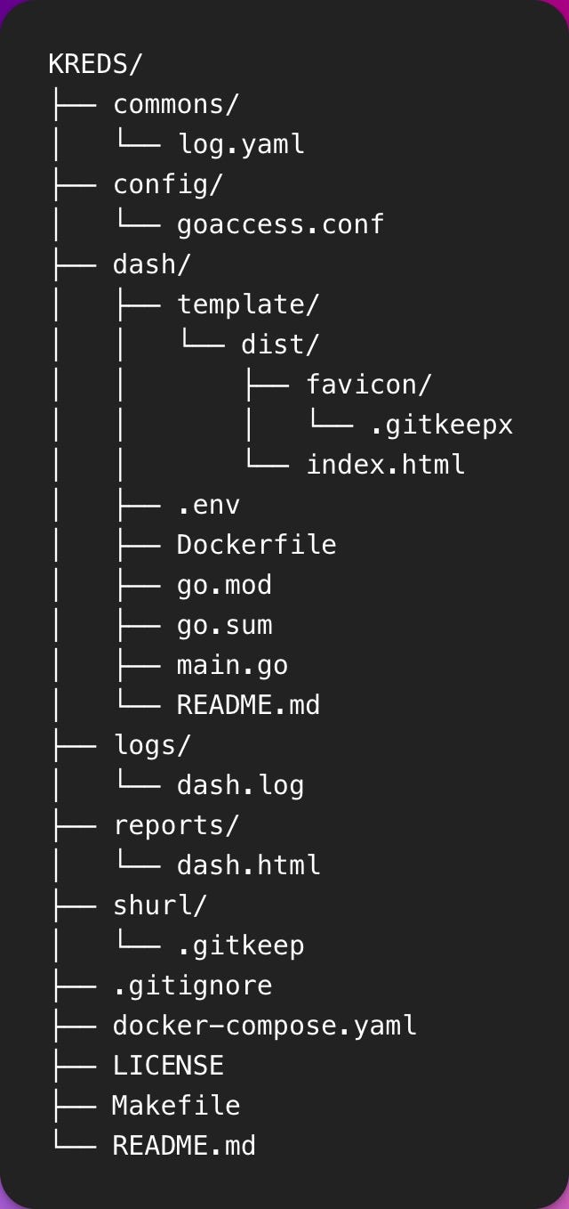 KREDS Intro. KREDS (I will soon explain the origin… | by Alessandro ...