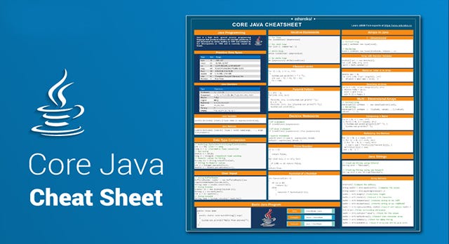 Exception Handling in Java — A Beginners Guide to Java Exceptions, by  Swatee Chand, Edureka