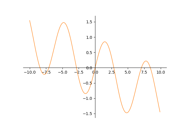 sin x = x/10 in Python. In my previous publication I… | by Maria ...