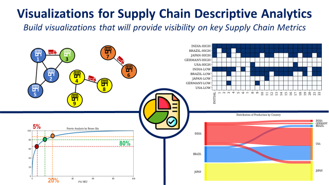 4 Smart Visualizations for Supply Chain Descriptive Analytics | Towards  Data Science