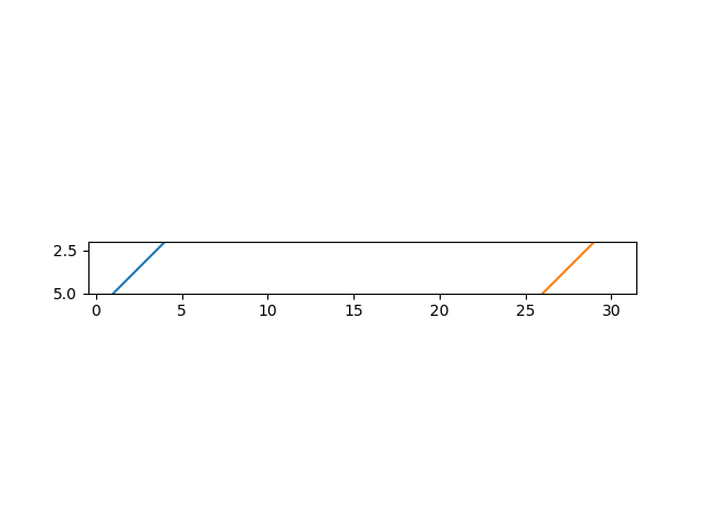 Exploring Matplotlib Features. In today’s blog, I’ll be diving deeper ...