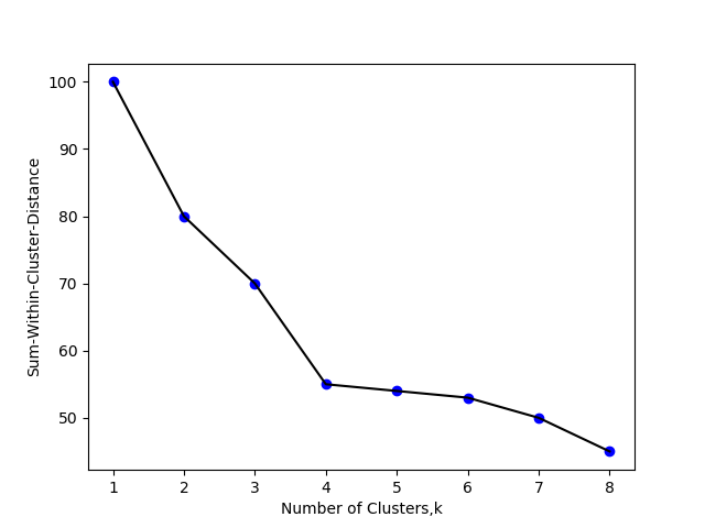 Clustering Evaluation strategies. Clustering is an unsupervised machine ...