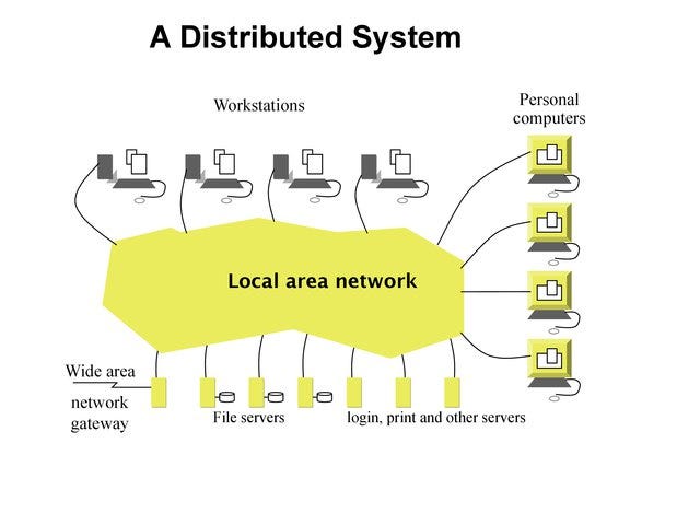 What are distributed systems?. Definition | by Nader Medhat | Nerd For Tech  | Medium
