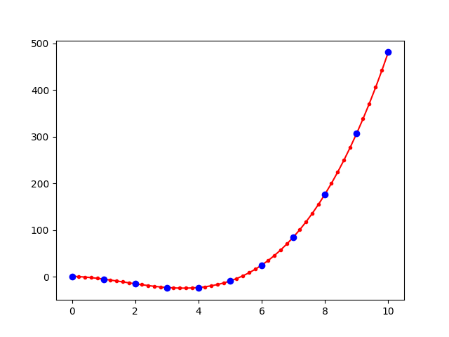 Least square polynomial regression with Python | by Sparisoma Viridi ...