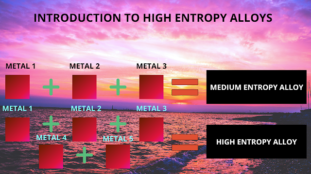 Introduction to High Entropy Alloys | Examples, Properties and ...