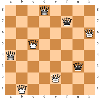 Chess engine: CorChess 150823 Dimension 2048 (experimental version of  CorChess)