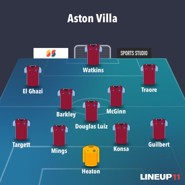 Aston Villa and the 2021 FA Cup