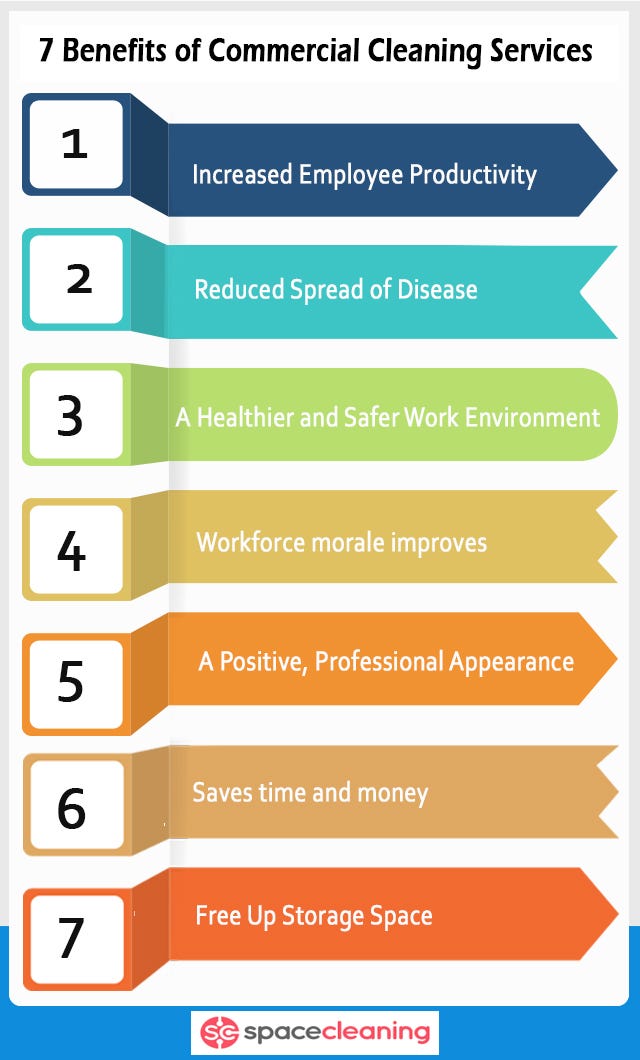 7 Benefits of Commercial Cleaning Services by SpaceCleaning — House