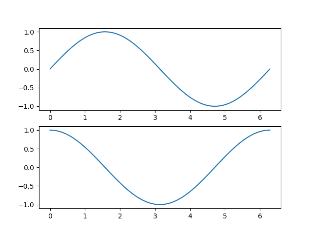 Python Progress Tracker: Exploring Figures and Subplots in Matplotlib ...