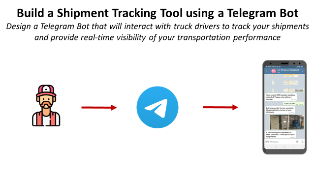 Build a Shipment Tracking Tool using a Telegram Bot | Towards Data Science