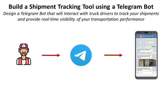 Telegram Business: A Complete Telegram for Business Guide [Mar 2023]