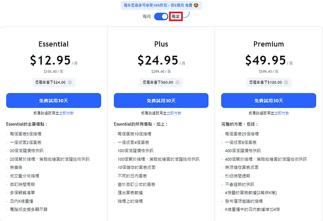 TradingView图表