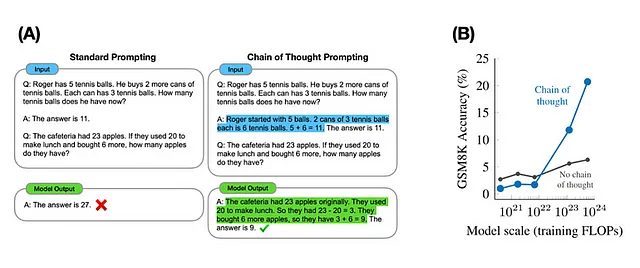 Fonte: https://hai.stanford.edu/news/examining-emergent-abilities-large-language-models