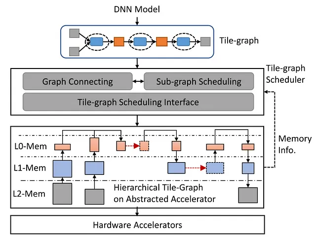 Image Credit: Microsoft Research