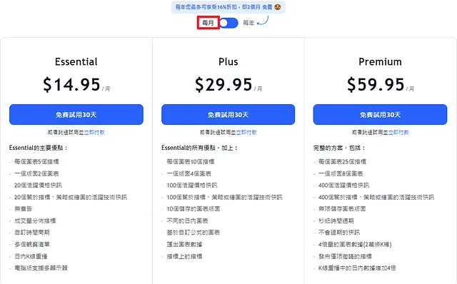 TradingView价格表