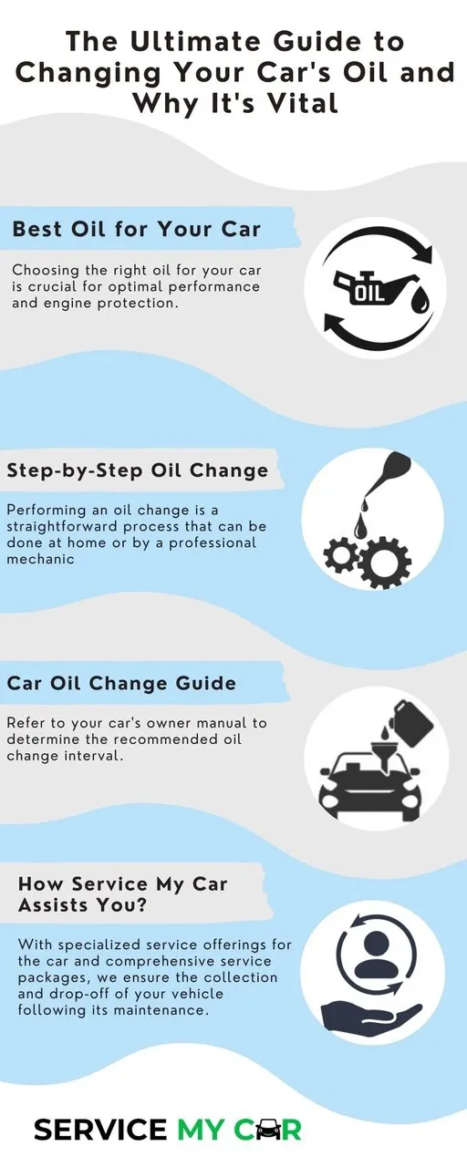 The Ultimate Guide to Changing Your Car’s Oil and Why It’s Vital 0*UIC28GWAVaYj4vXU