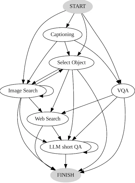 画像クレジット：Google Research