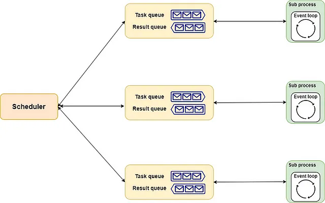 通过Aiomultiprocess大幅提升Python的异步编程能力：全面指南 四海 第3张