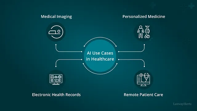 AI在医疗保健领域-创新的使用案例和应用 AI 新闻 第1张