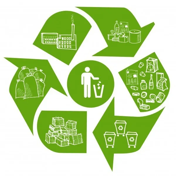 Reciclagem no Brasil e no Mundo