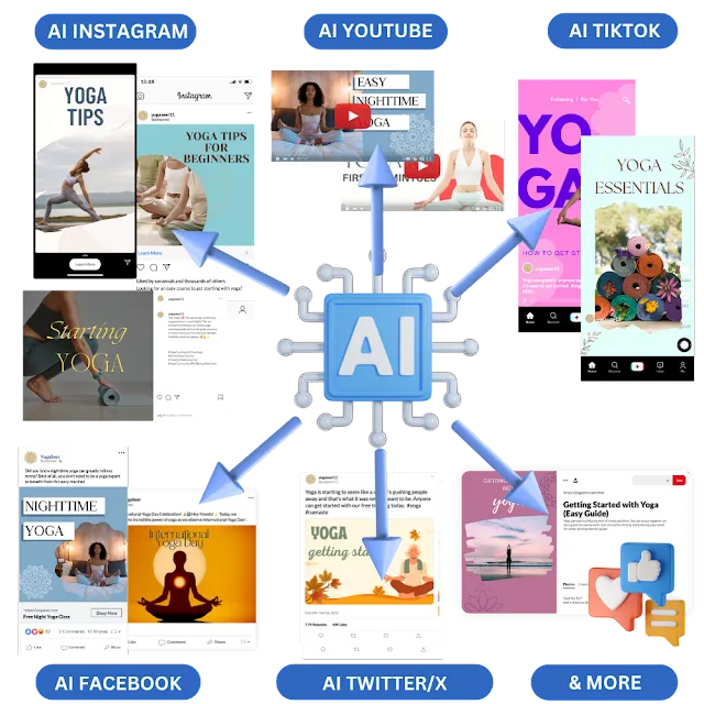 AiSocials Review